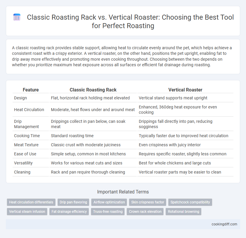 Classic Roasting Rack vs. Vertical Roaster: Choosing the Best Tool for Perfect Roasting