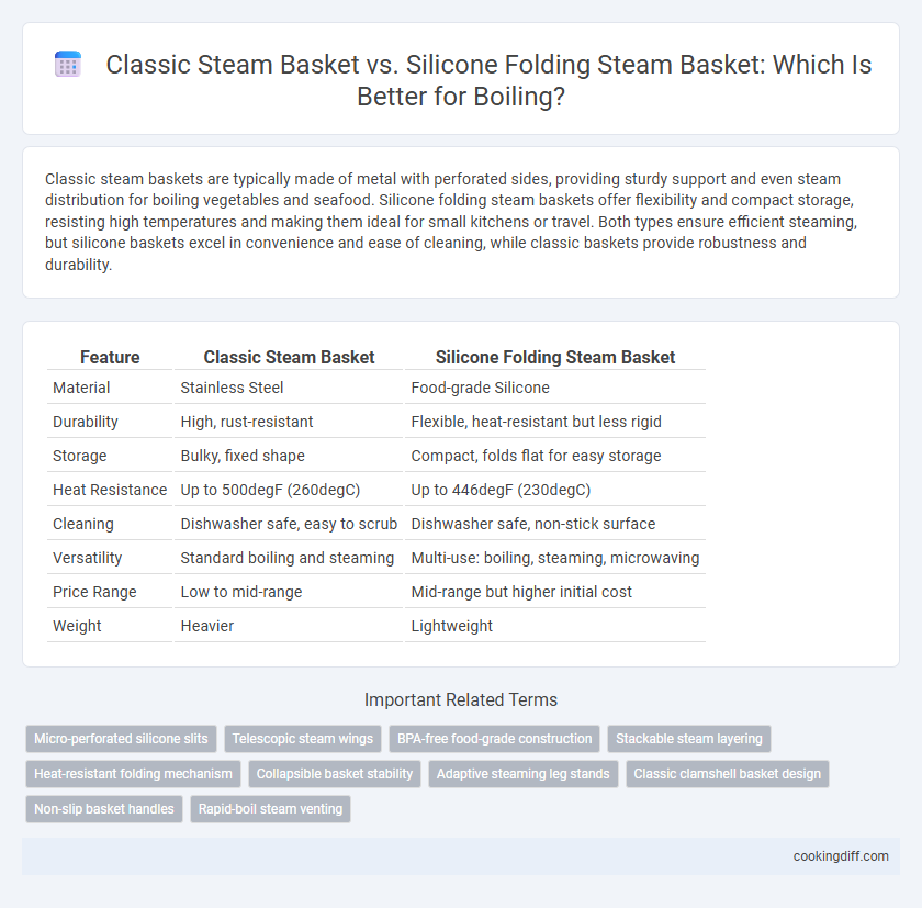 Classic Steam Basket vs. Silicone Folding Steam Basket: Which Is Better for Boiling?