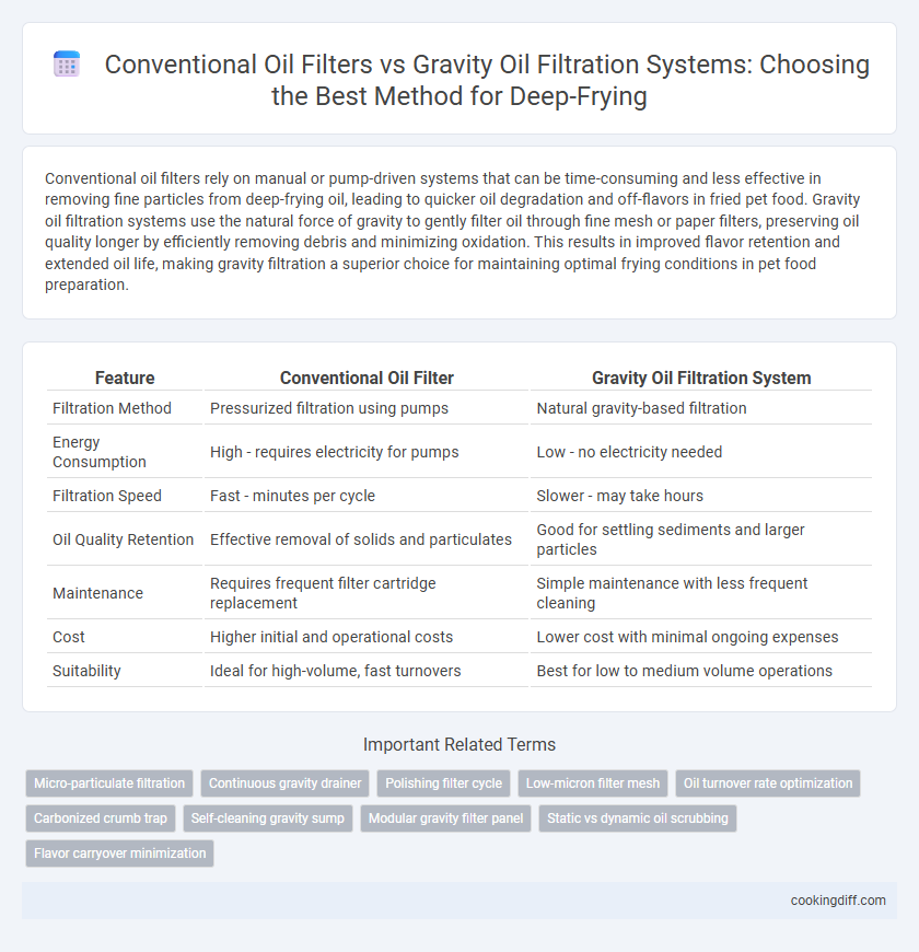 Conventional Oil Filters vs Gravity Oil Filtration Systems: Choosing the Best Method for Deep-Frying