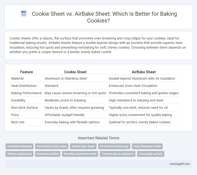 Cookie Sheet vs. AirBake Sheet: Which Is Better for Baking Cookies?