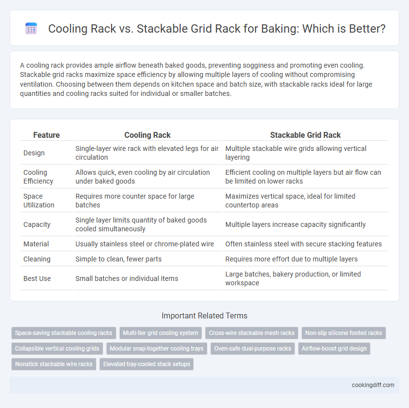 Cooling Rack vs. Stackable Grid Rack for Baking: Which is Better?
