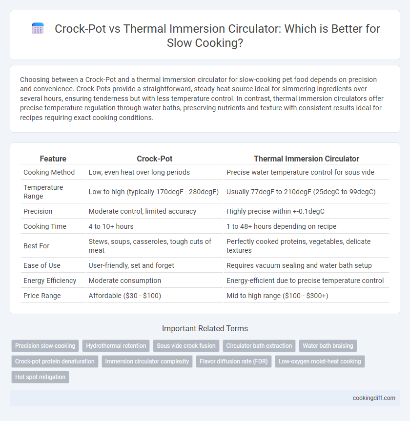 Crock-Pot vs Thermal Immersion Circulator: Which is Better for Slow Cooking?