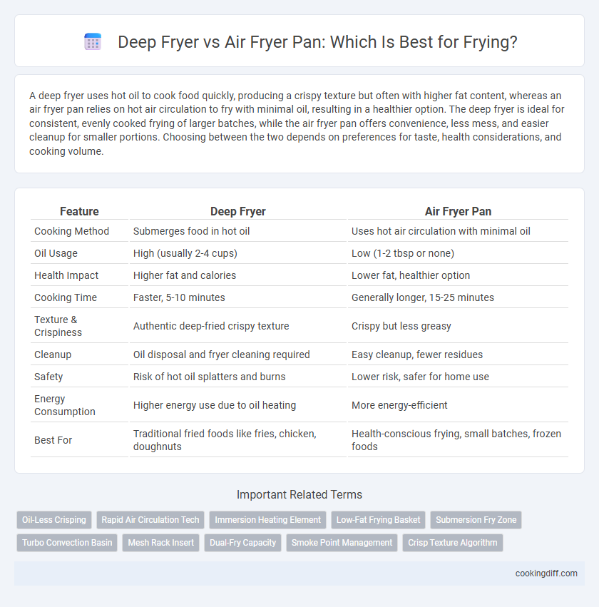 Deep Fryer vs Air Fryer Pan: Which Is Best for Frying?