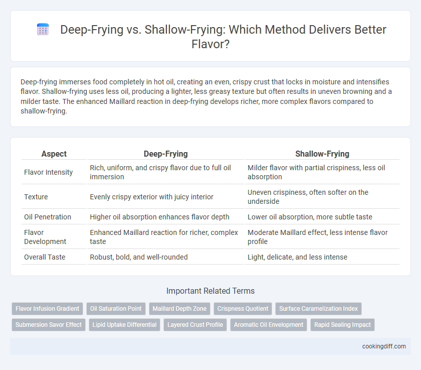 Deep-Frying vs. Shallow-Frying: Which Method Delivers Better Flavor?