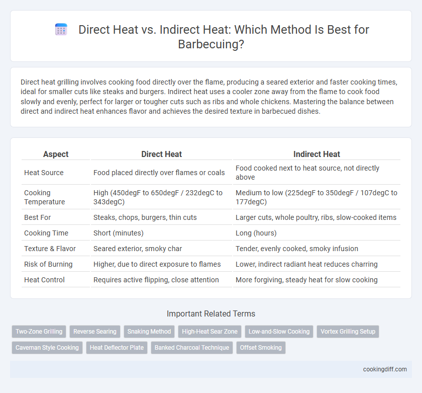 Direct Heat vs. Indirect Heat: Which Method Is Best for Barbecuing?