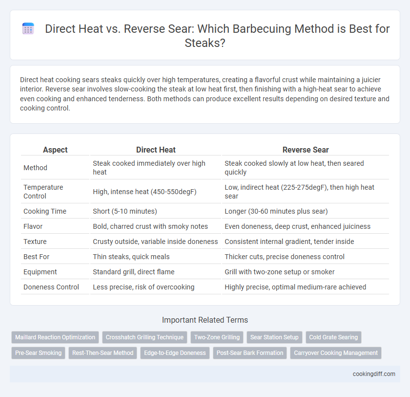 Direct Heat vs. Reverse Sear: Which Barbecuing Method is Best for Steaks?