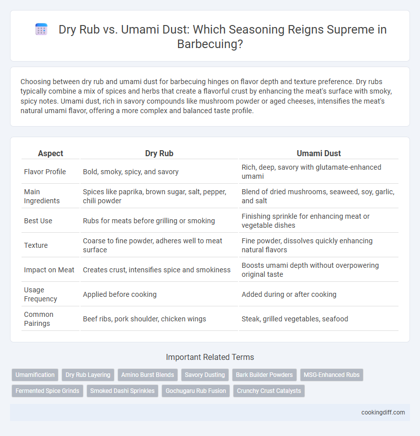 Dry Rub vs. Umami Dust: Which Seasoning Reigns Supreme in Barbecuing?