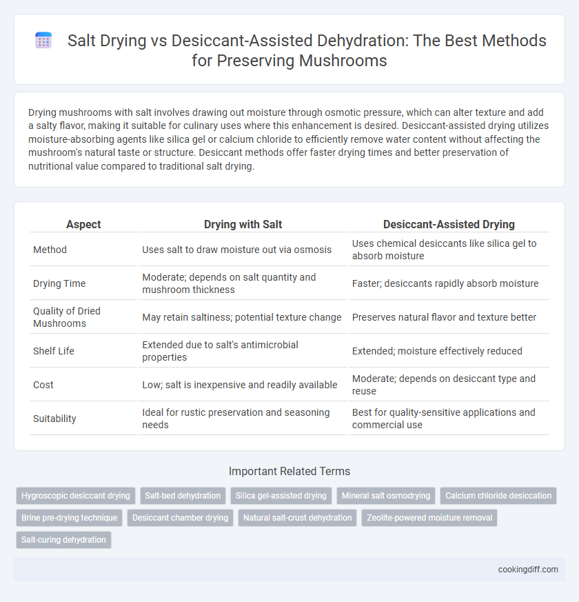 Salt Drying vs Desiccant-Assisted Dehydration: The Best Methods for Preserving Mushrooms