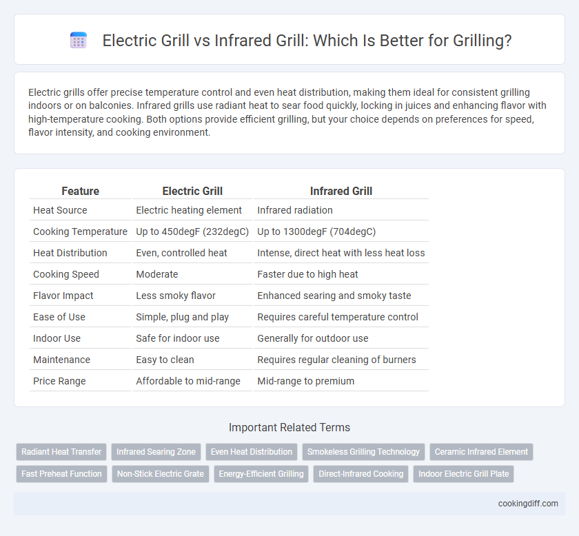 Electric Grill vs Infrared Grill: Which Is Better for Grilling?