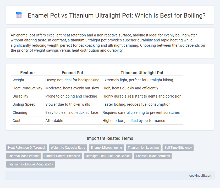Enamel Pot vs Titanium Ultralight Pot: Which Is Best for Boiling?