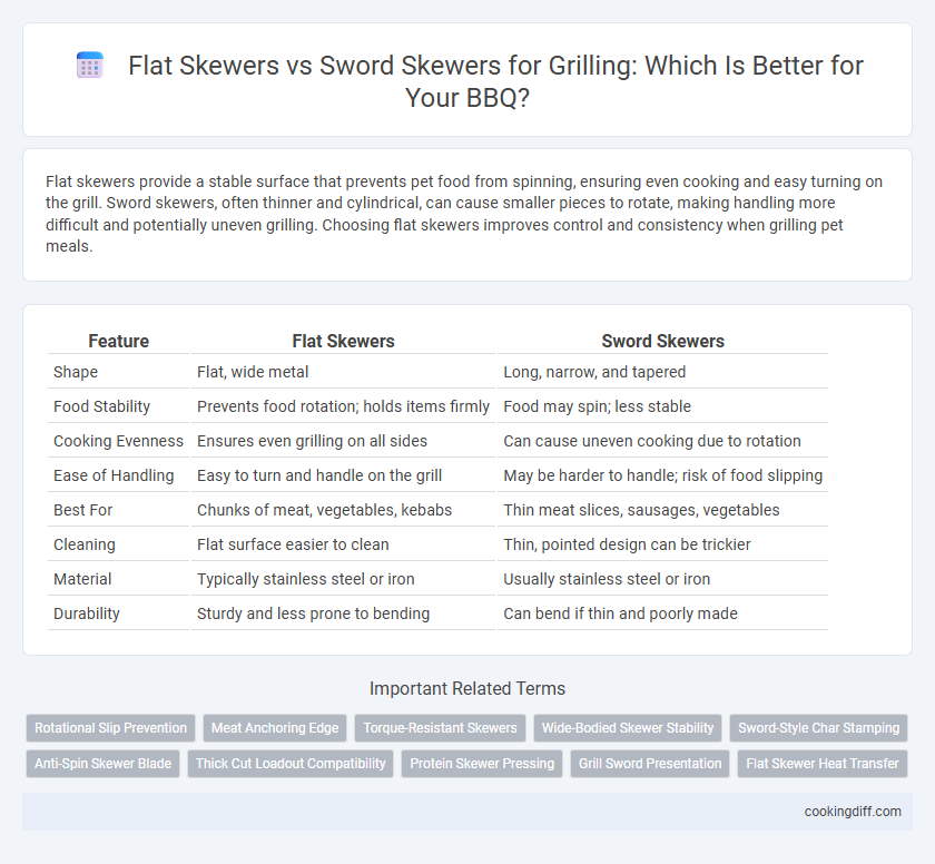 Flat Skewers vs Sword Skewers for Grilling: Which Is Better for Your BBQ?