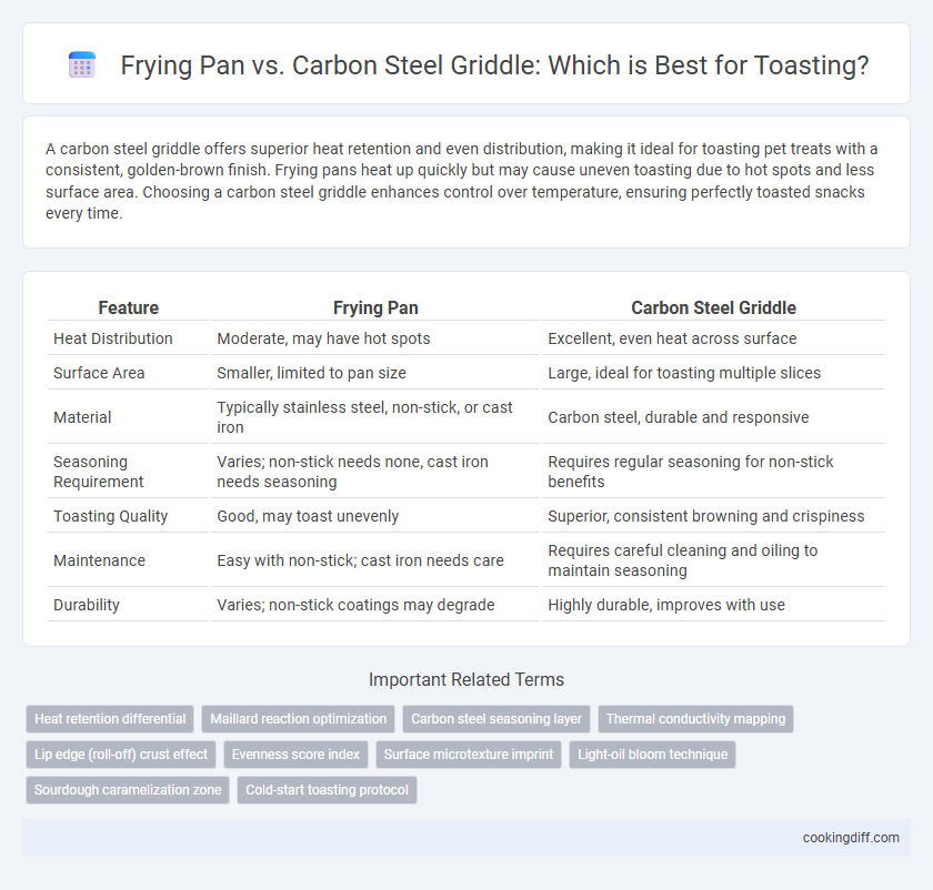 Frying Pan vs. Carbon Steel Griddle: Which is Best for Toasting?