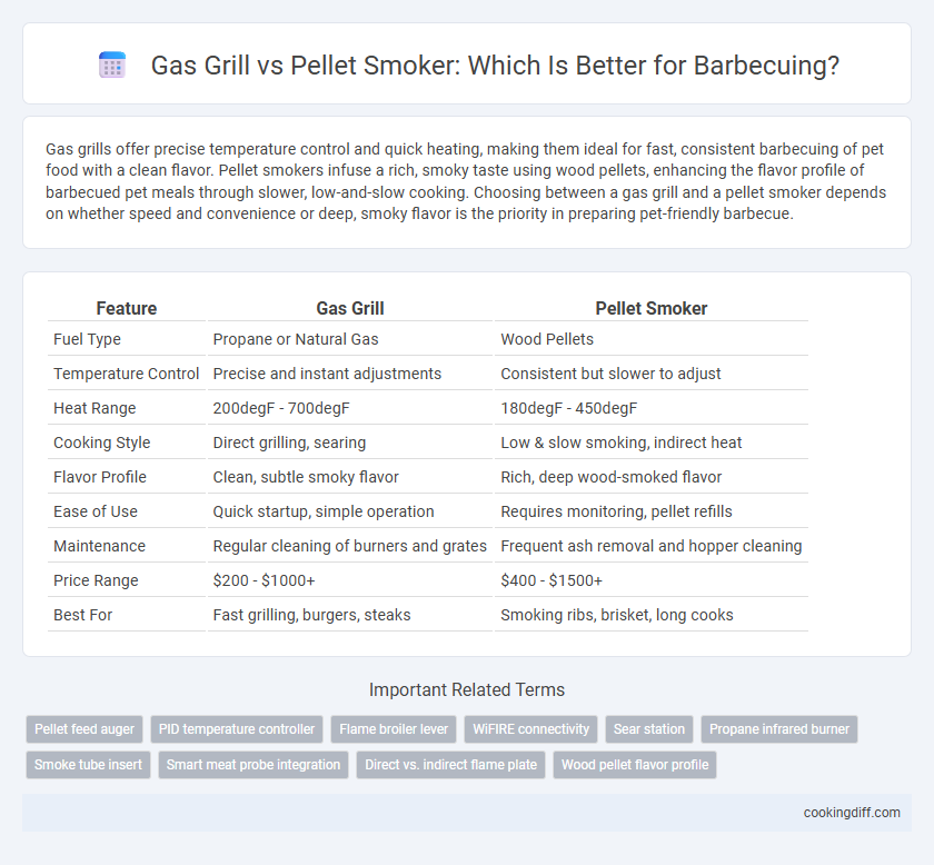 Gas Grill vs Pellet Smoker: Which Is Better for Barbecuing?