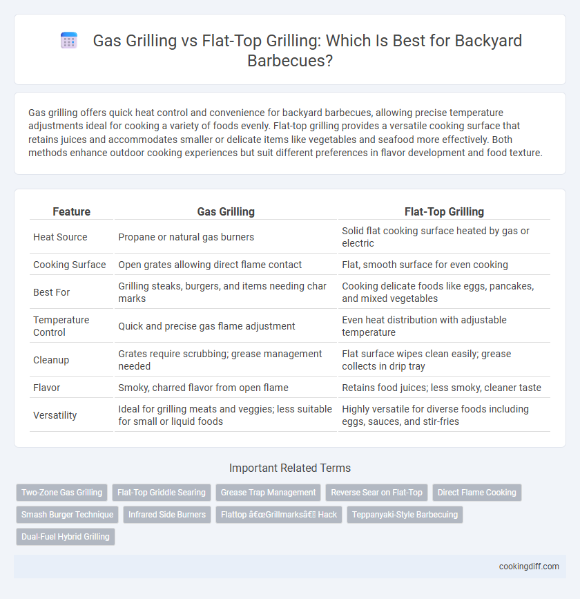 Gas Grilling vs Flat-Top Grilling: Which Is Best for Backyard Barbecues?