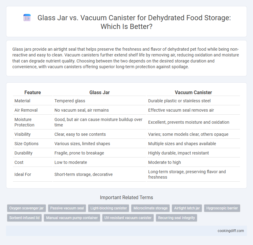 Glass Jar vs. Vacuum Canister for Dehydrated Food Storage: Which Is Better?