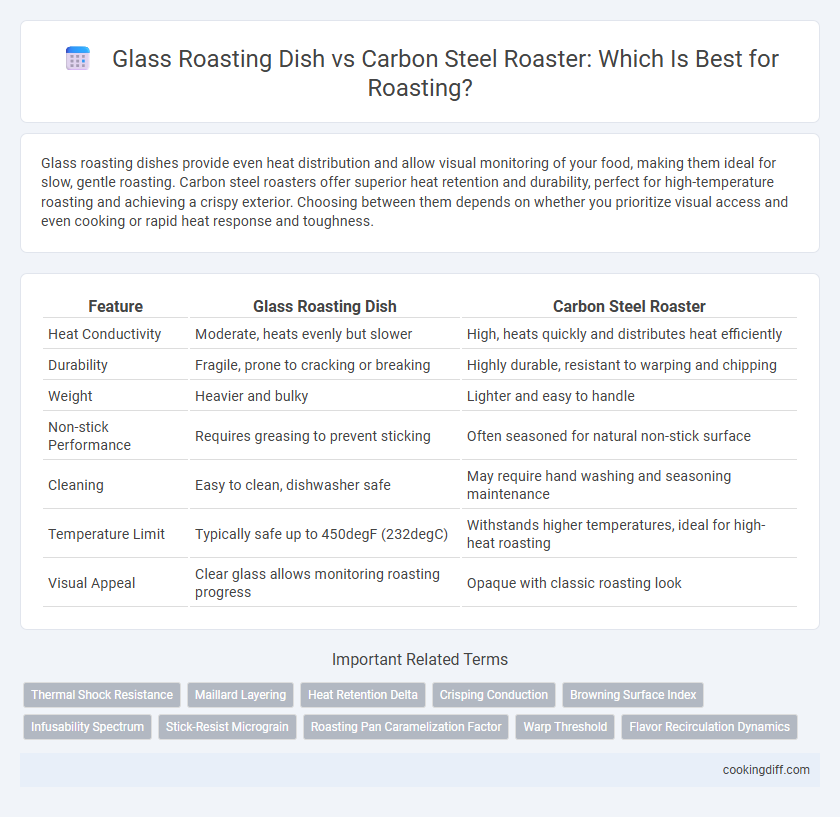 Glass Roasting Dish vs Carbon Steel Roaster: Which Is Best for Roasting?