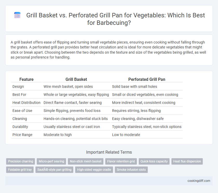 Grill Basket vs. Perforated Grill Pan for Vegetables: Which Is Best for Barbecuing?