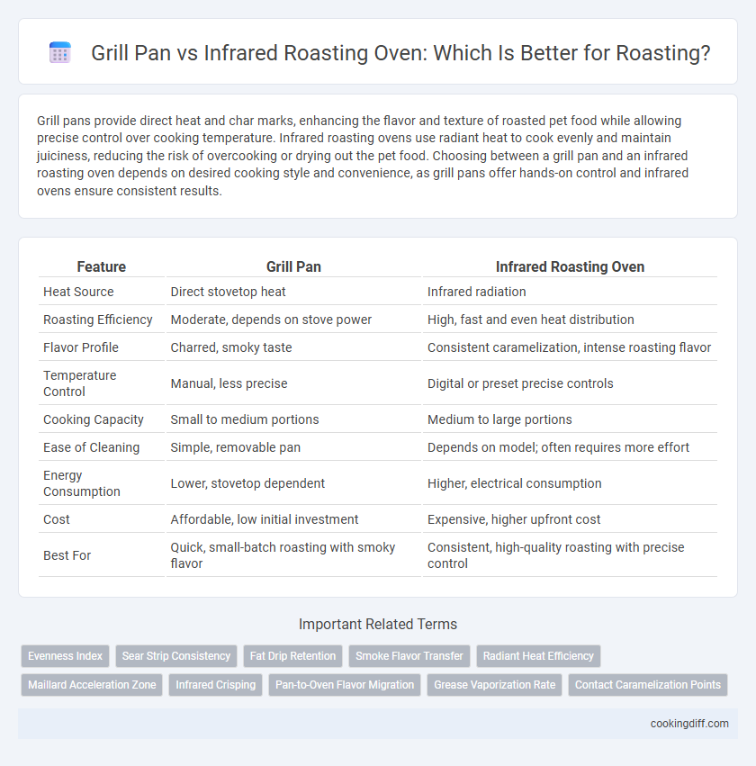 Grill Pan vs Infrared Roasting Oven: Which Is Better for Roasting?