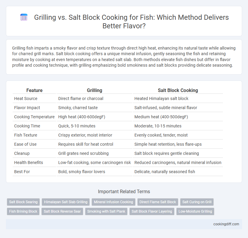Grilling vs. Salt Block Cooking for Fish: Which Method Delivers Better Flavor?