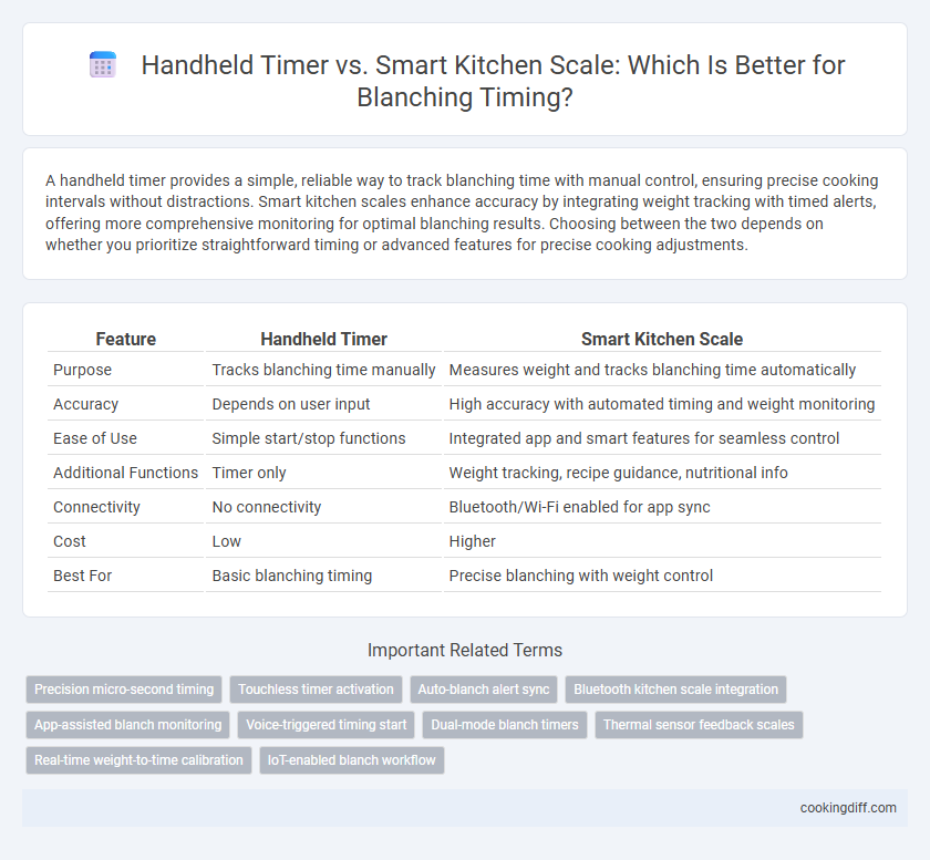 Handheld Timer vs. Smart Kitchen Scale: Which Is Better for Blanching Timing?
