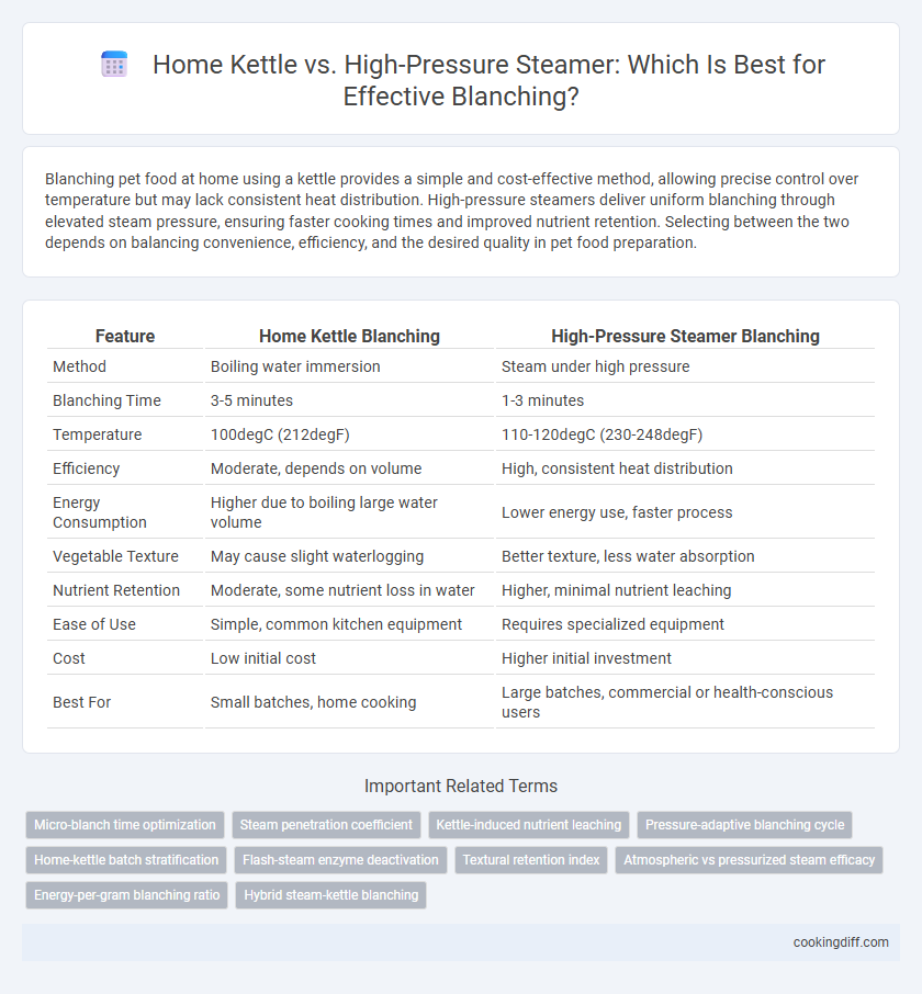Home Kettle vs. High-Pressure Steamer: Which Is Best for Effective Blanching?