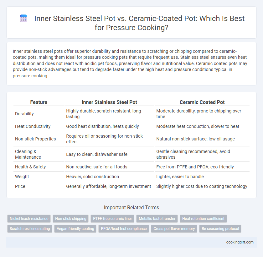 Inner Stainless Steel Pot vs. Ceramic-Coated Pot: Which Is Best for Pressure Cooking?