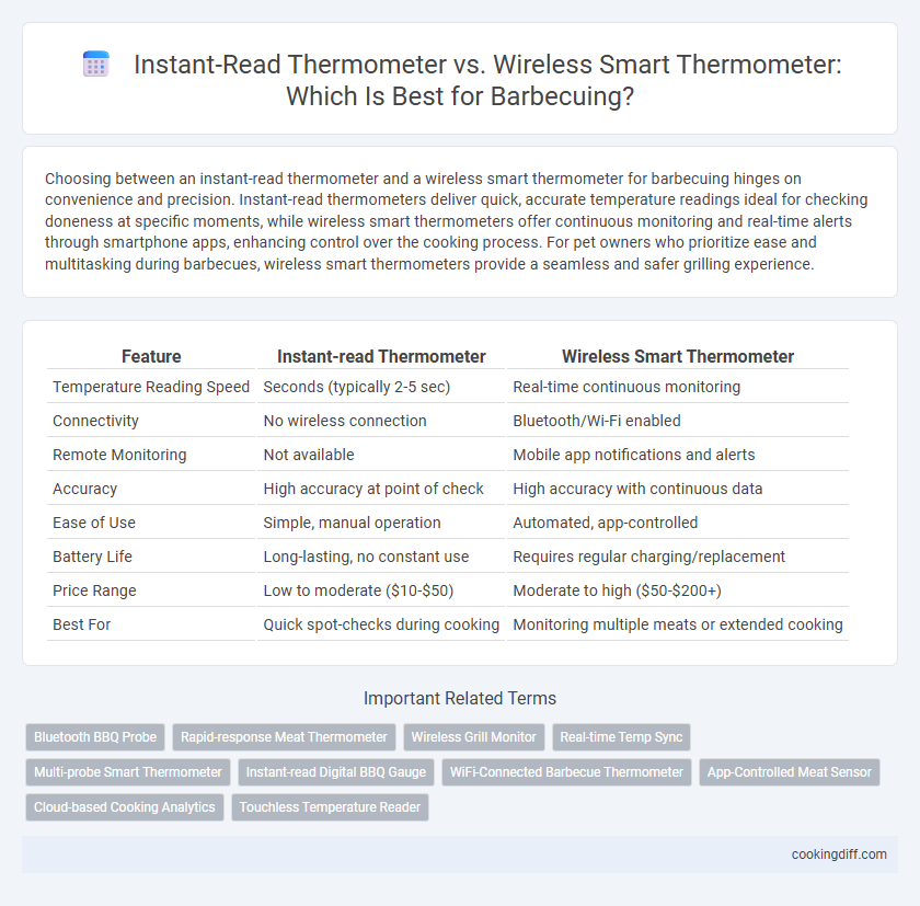 Instant-Read Thermometer vs. Wireless Smart Thermometer: Which Is Best for Barbecuing?