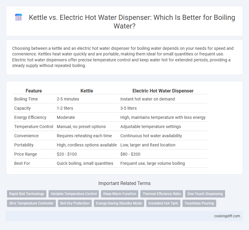 Kettle vs. Electric Hot Water Dispenser: Which Is Better for Boiling Water?