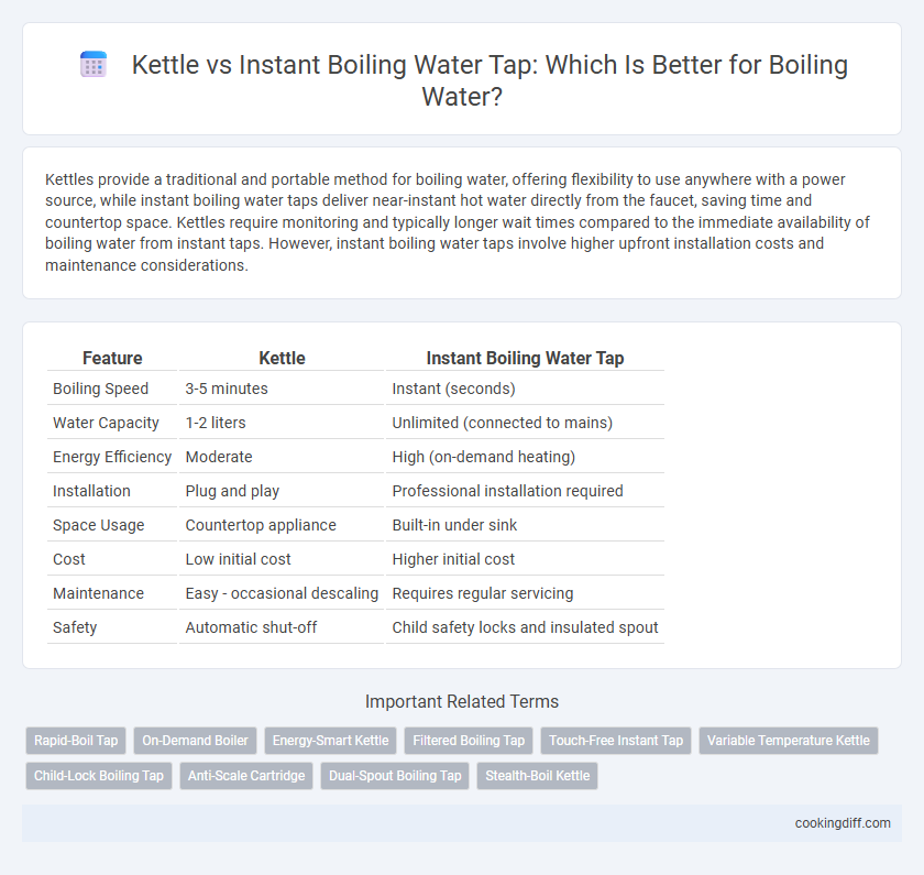 Kettle vs Instant Boiling Water Tap: Which Is Better for Boiling Water?