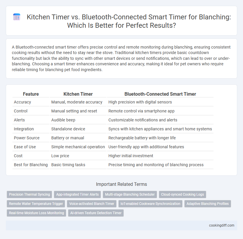 Kitchen Timer vs. Bluetooth-Connected Smart Timer for Blanching: Which Is Better for Perfect Results?