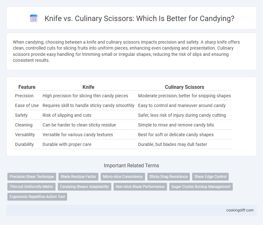 Knife vs. Culinary Scissors: Which Is Better for Candying?