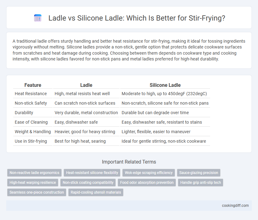 Ladle vs Silicone Ladle: Which Is Better for Stir-Frying?