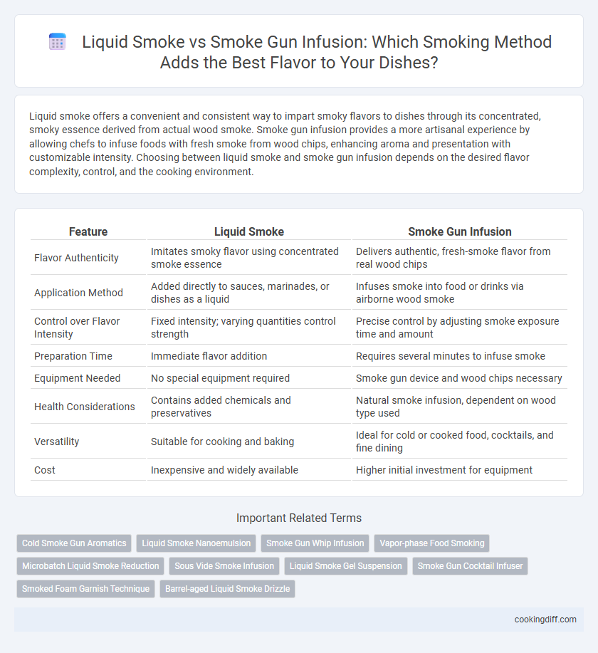 Liquid Smoke vs Smoke Gun Infusion: Which Smoking Method Adds the Best Flavor to Your Dishes?