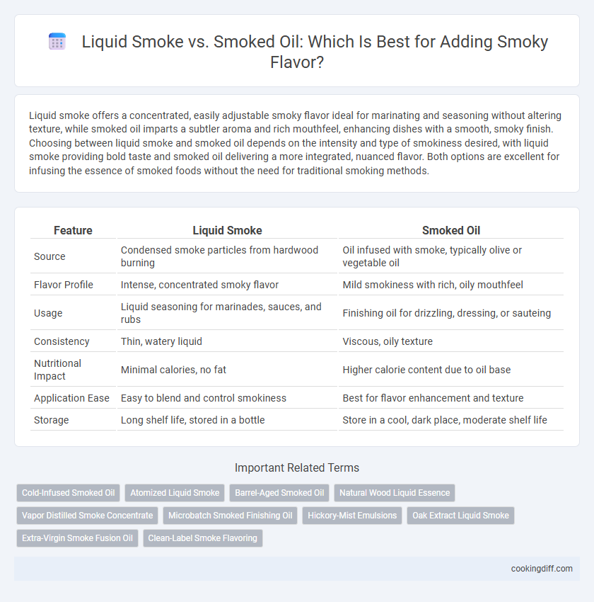 Liquid Smoke vs. Smoked Oil: Which Is Best for Adding Smoky Flavor?