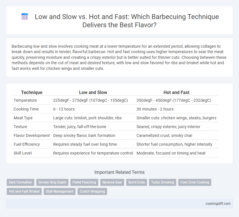 Low and Slow vs. Hot and Fast: Which Barbecuing Technique Delivers the Best Flavor?