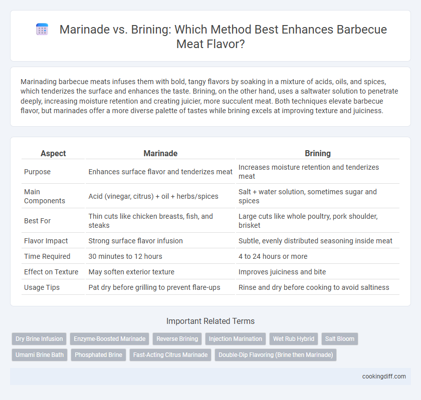 Marinade vs. Brining: Which Method Best Enhances Barbecue Meat Flavor?