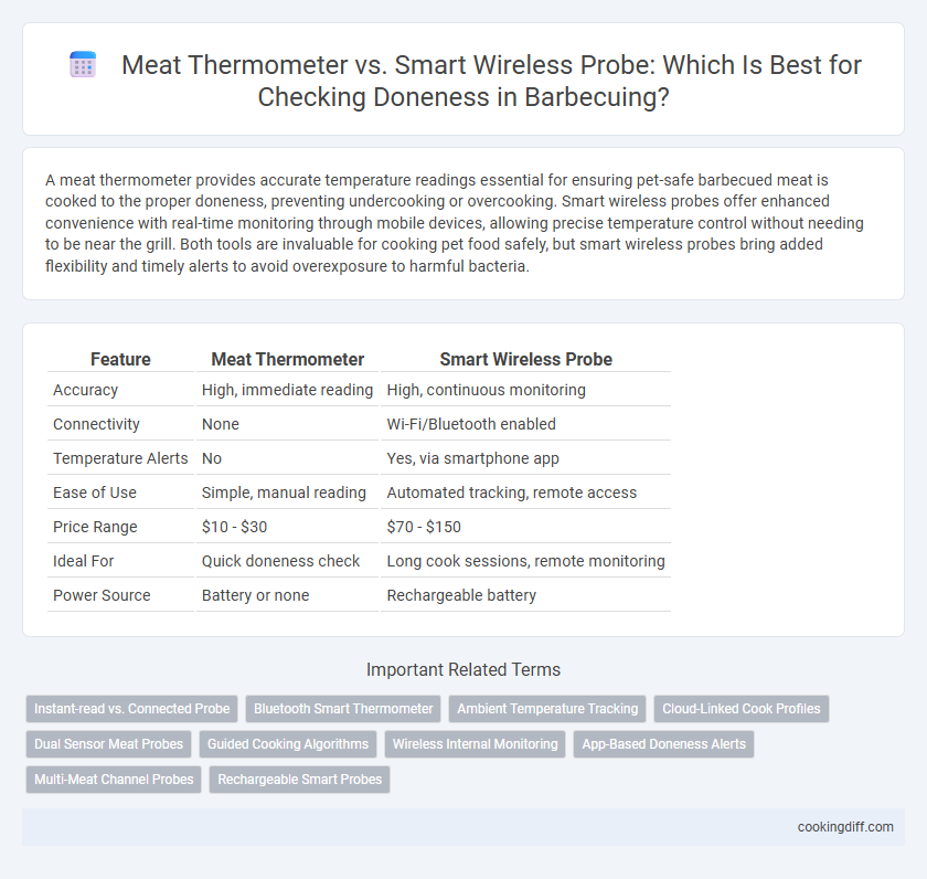 Meat Thermometer vs. Smart Wireless Probe: Which Is Best for Checking Doneness in Barbecuing?