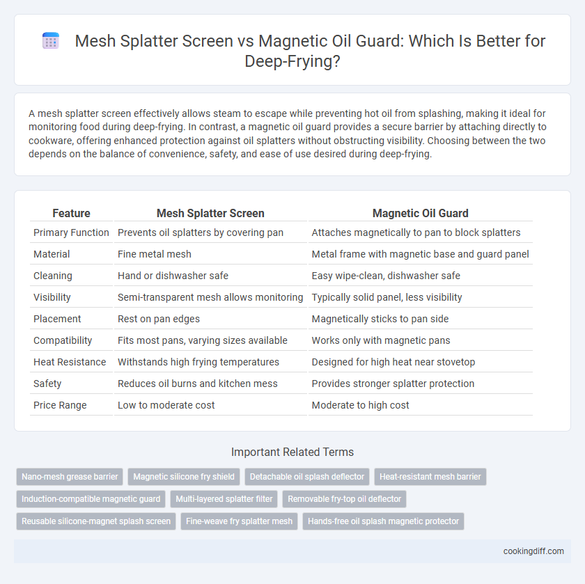 Mesh Splatter Screen vs Magnetic Oil Guard: Which Is Better for Deep-Frying?