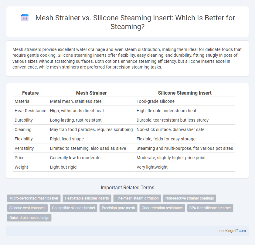 Mesh Strainer vs. Silicone Steaming Insert: Which Is Better for Steaming?