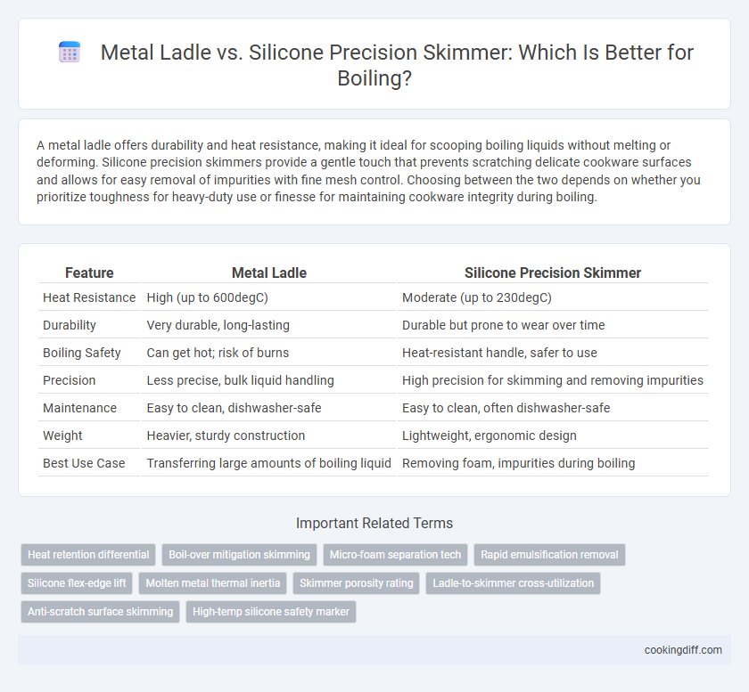 Metal Ladle vs. Silicone Precision Skimmer: Which Is Better for Boiling?