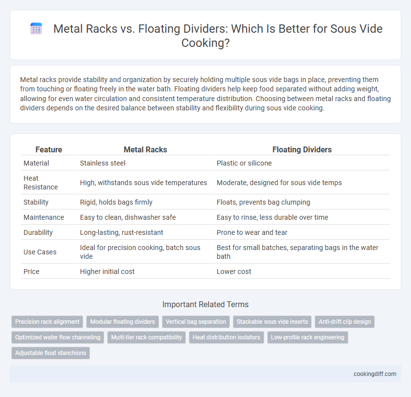 Metal Racks vs. Floating Dividers: Which Is Better for Sous Vide Cooking?