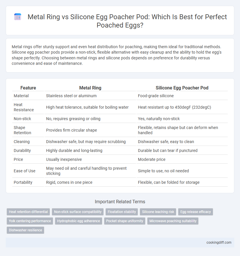 Metal Ring vs Silicone Egg Poacher Pod: Which Is Best for Perfect Poached Eggs?
