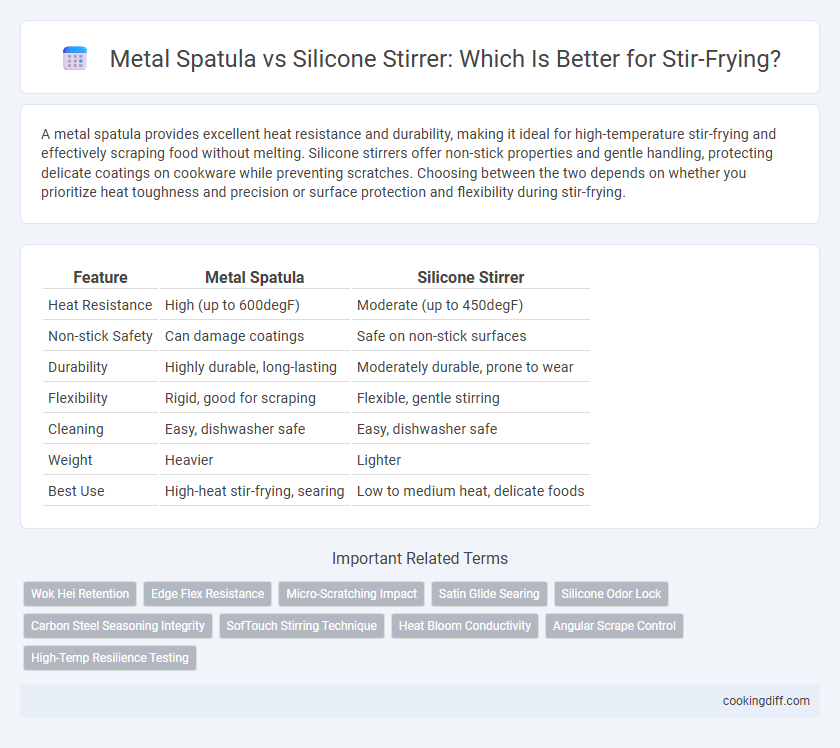 Metal Spatula vs Silicone Stirrer: Which Is Better for Stir-Frying?