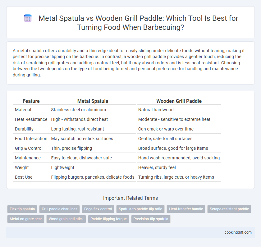 Metal Spatula vs Wooden Grill Paddle: Which Tool Is Best for Turning Food When Barbecuing?