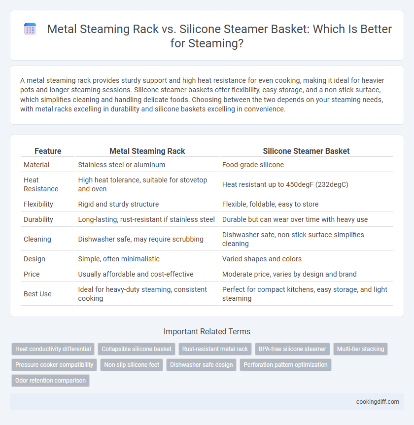 Metal Steaming Rack vs. Silicone Steamer Basket: Which Is Better for Steaming?