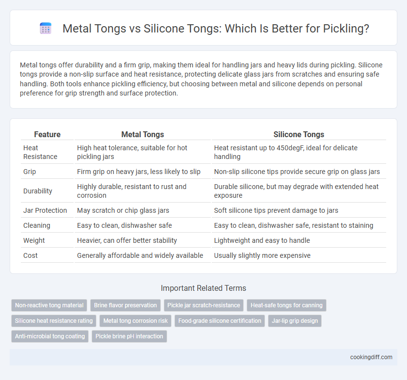 Metal Tongs vs Silicone Tongs: Which Is Better for Pickling?