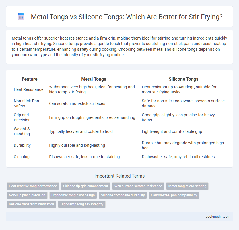 Metal Tongs vs Silicone Tongs: Which Are Better for Stir-Frying?