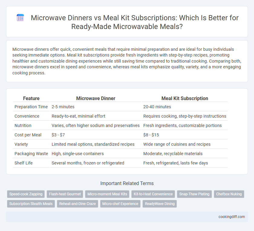 Microwave Dinners vs Meal Kit Subscriptions: Which Is Better for Ready-Made Microwavable Meals?