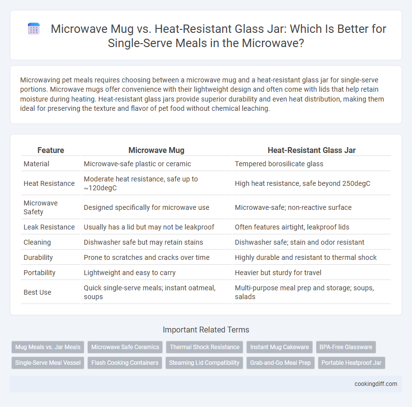 Microwave Mug vs. Heat-Resistant Glass Jar: Which Is Better for Single-Serve Meals in the Microwave?