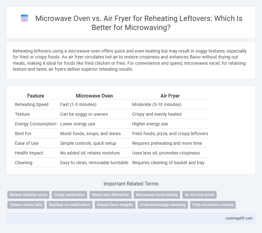 Microwave Oven vs. Air Fryer for Reheating Leftovers: Which Is Better for Microwaving?